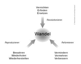 Wandeltriade 2020